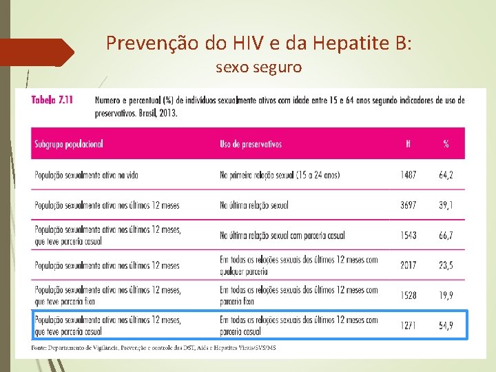 Prevenção do HIV e da Hepatite B: sexo seguro Prevenção do HIV e da Hepatite B: sexo seguro