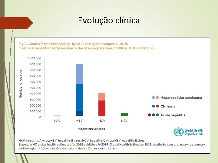 Evolução clínica Evolução clínica