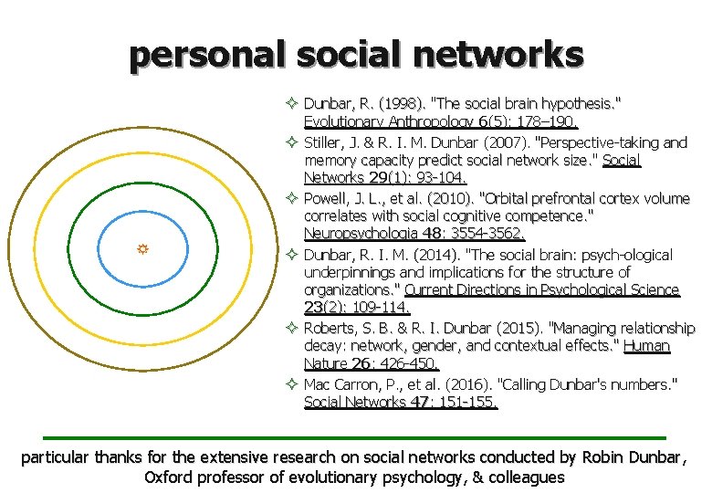 personal social networks ² Dunbar, R. (1998). "The social brain hypothesis. " ² ²