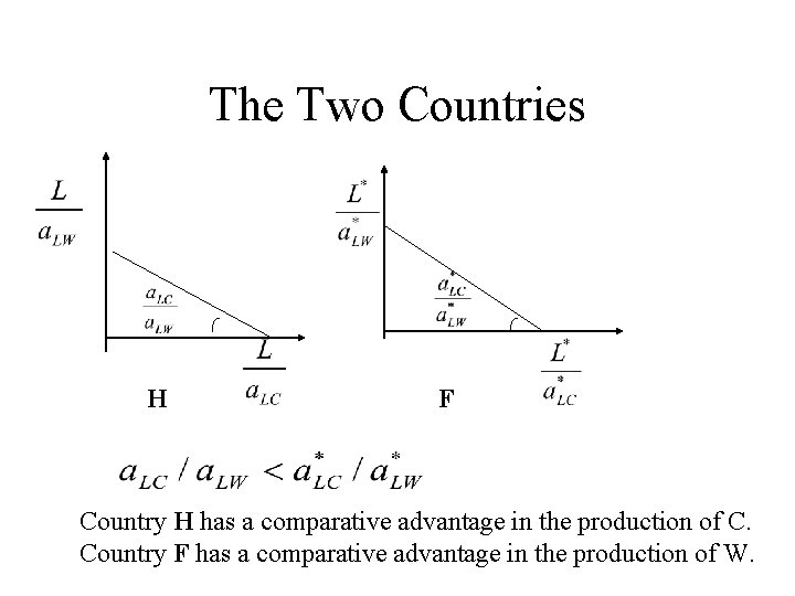 The Two Countries H F Country H has a comparative advantage in the production