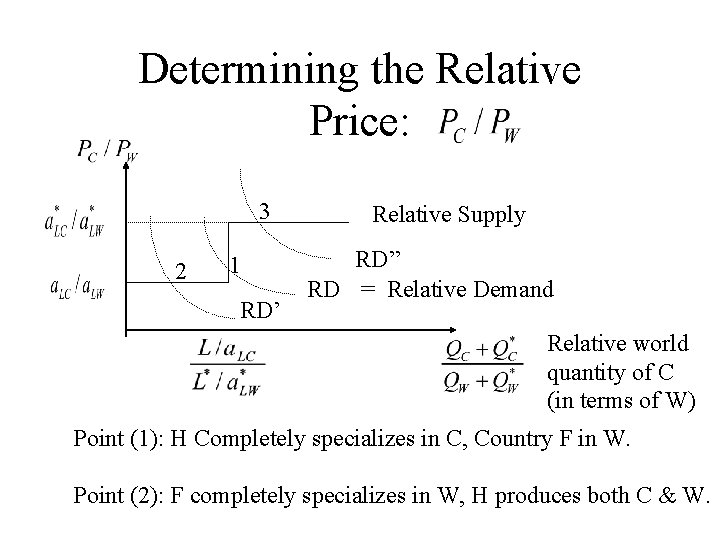 Determining the Relative Price: 3 2 1 RD’ Relative Supply RD” RD = Relative