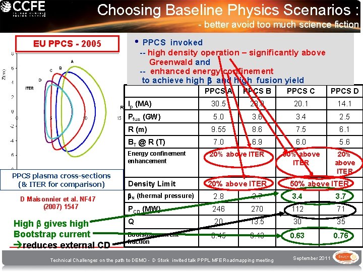 Choosing Baseline Physics Scenarios : - better avoid too much science fiction • PPCS