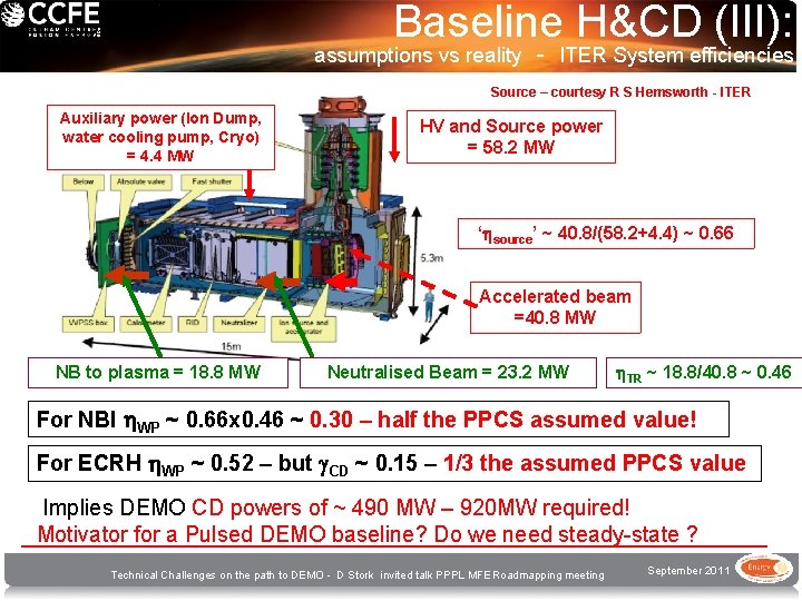 Baseline H&CD (III): assumptions vs reality - ITER System efficiencies Source – courtesy R