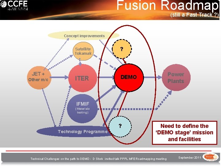 Fusion Roadmap (still a Fast Track ? ) Concept improvements JET + Other m/c