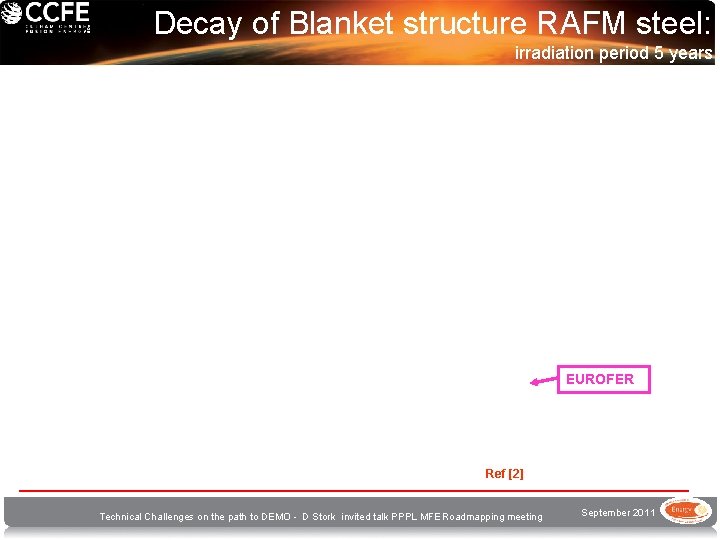 Decay of Blanket structure RAFM steel: irradiation period 5 years EUROFER Ref [2] Technical