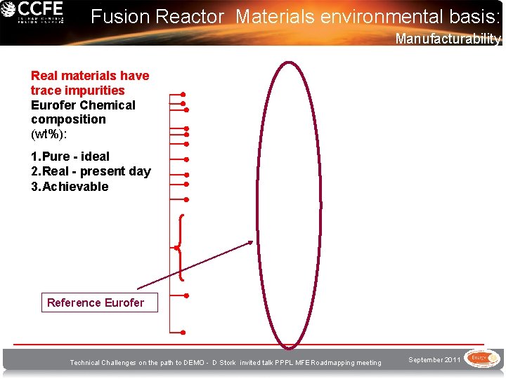 Fusion Reactor Materials environmental basis: Manufacturability Real materials have trace impurities Eurofer Chemical composition