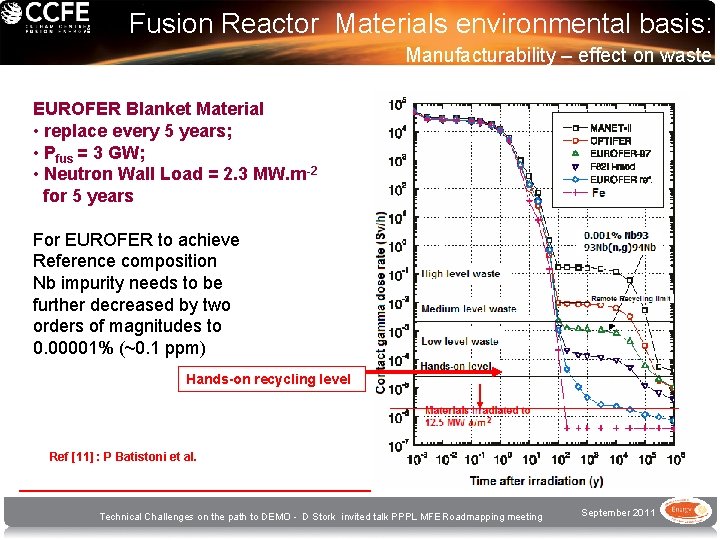 Fusion Reactor Materials environmental basis: Manufacturability – effect on waste EUROFER Blanket Material •