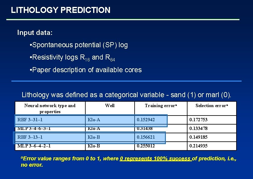 LITHOLOGY PREDICTION Input data: • Spontaneous potential (SP) log • Resistivity logs R 16