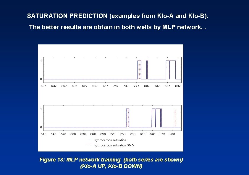 SATURATION PREDICTION (examples from Klo-A and Klo-B). The better results are obtain in both