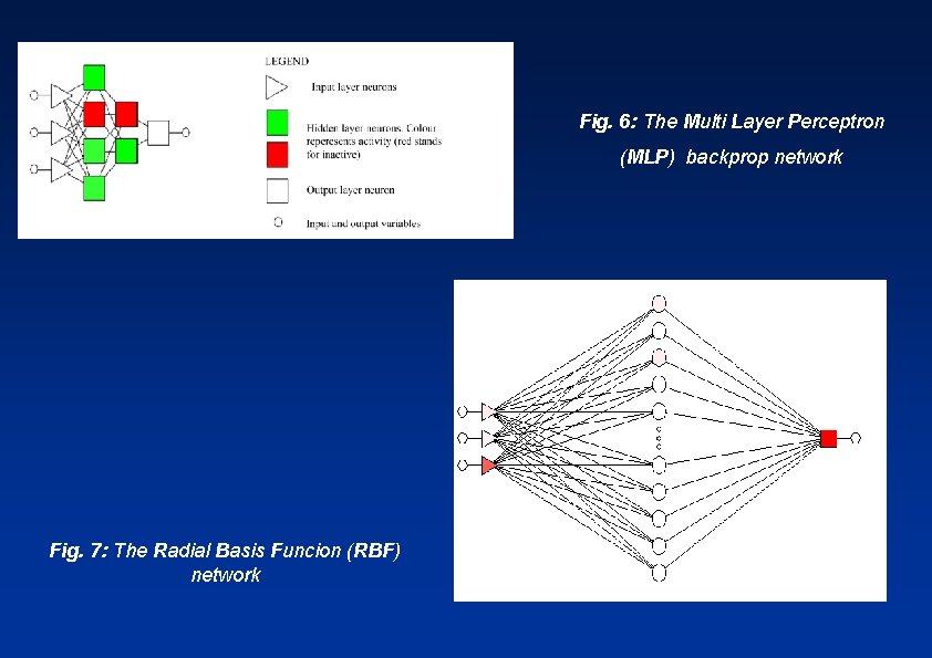 Fig. 6: The Multi Layer Perceptron (MLP) backprop network Fig. 7: The Radial Basis