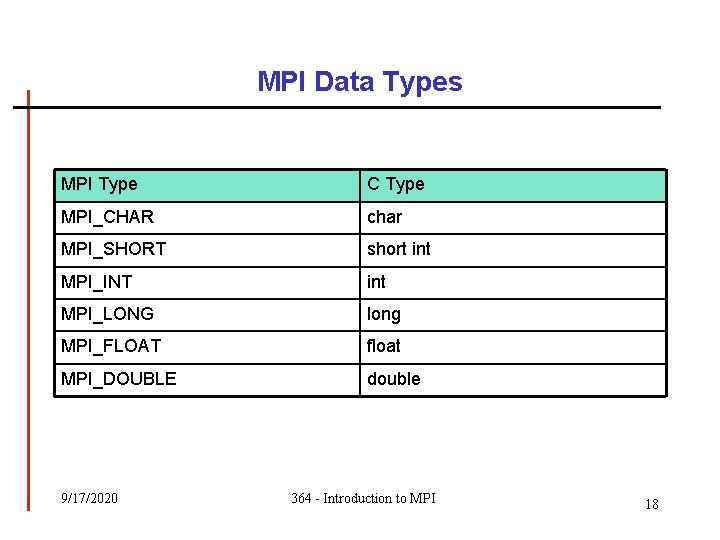 MPI Data Types MPI Type C Type MPI_CHAR char MPI_SHORT short int MPI_INT int MPI Data Types MPI Type C Type MPI_CHAR char MPI_SHORT short int MPI_INT int