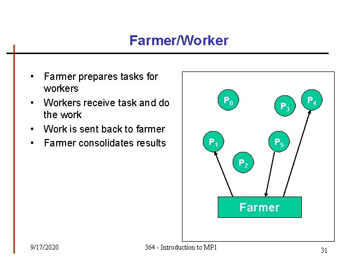 Farmer/Worker • Farmer prepares tasks for workers • Workers receive task and do the Farmer/Worker • Farmer prepares tasks for workers • Workers receive task and do the