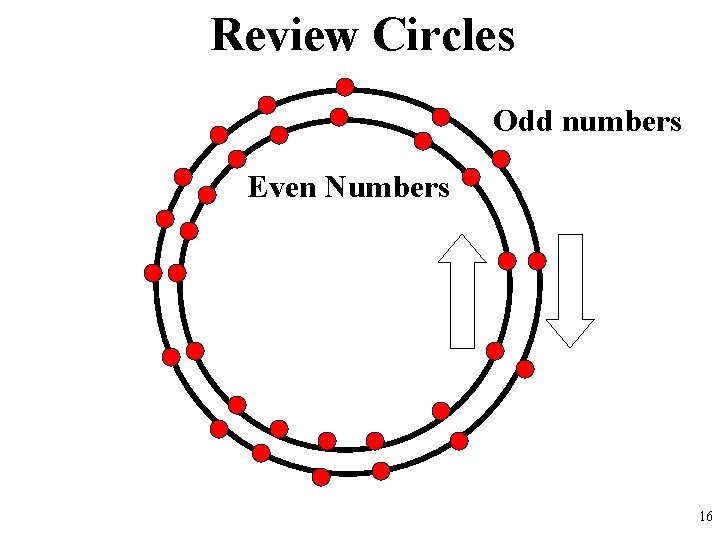 Review Circles Odd numbers Even Numbers 16 