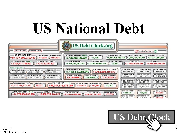 US National Debt US Debt Clock Copyright ACDC Leadership 2015 7 