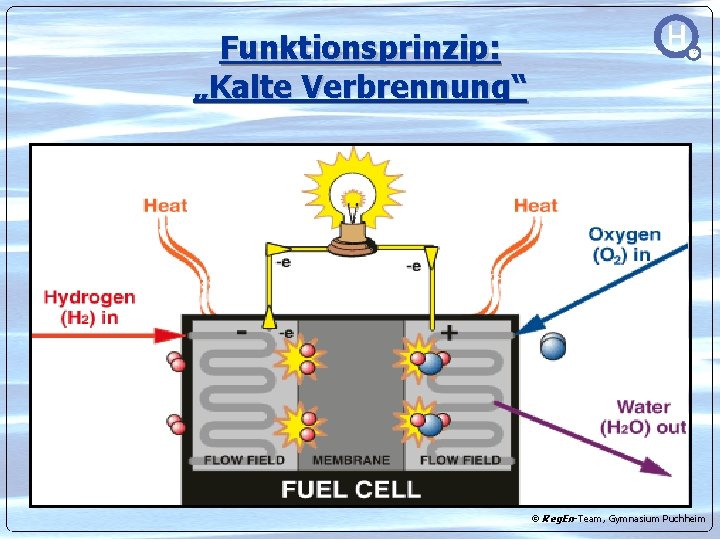 Funktionsprinzip: „Kalte Verbrennung“ © Reg. En-Team, Gymnasium Puchheim 