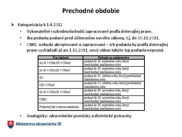 Prechodné obdobie Ø Kategorizácia k 1. 4. 2012 • Vykonateľné rozhodnutia budú zapracované podľa