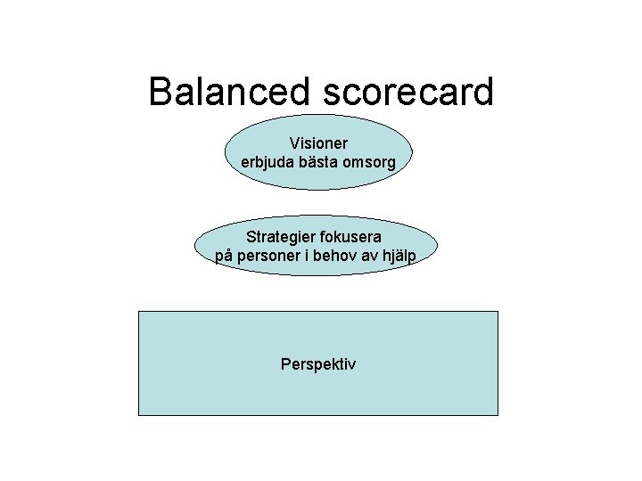 Balanced scorecard Visioner erbjuda bästa omsorg Strategier fokusera på personer i behov av hjälp