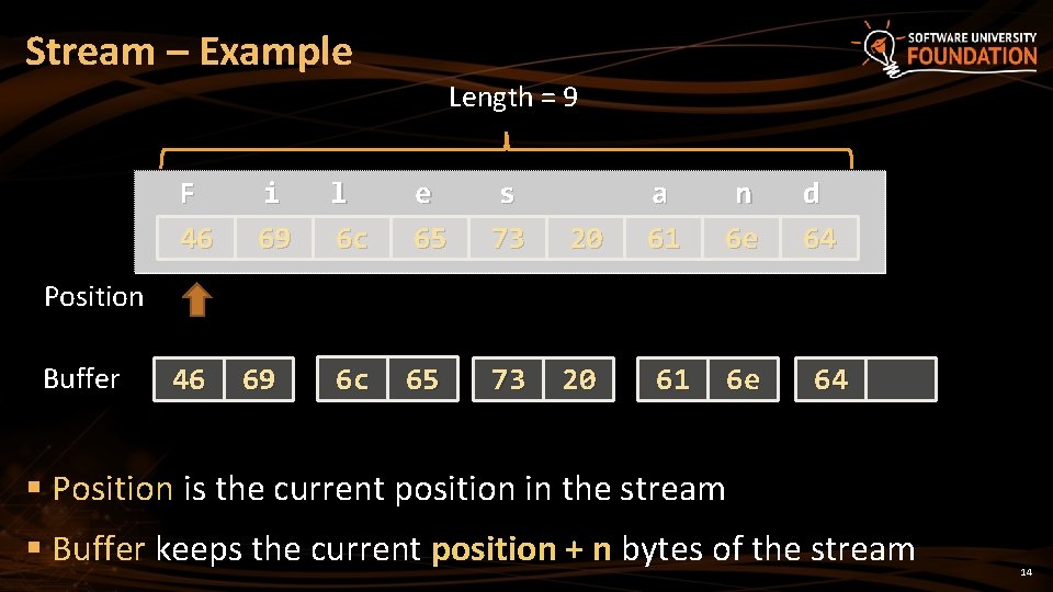 Stream – Example Length = 9 F 46 i 69 l 6 c e