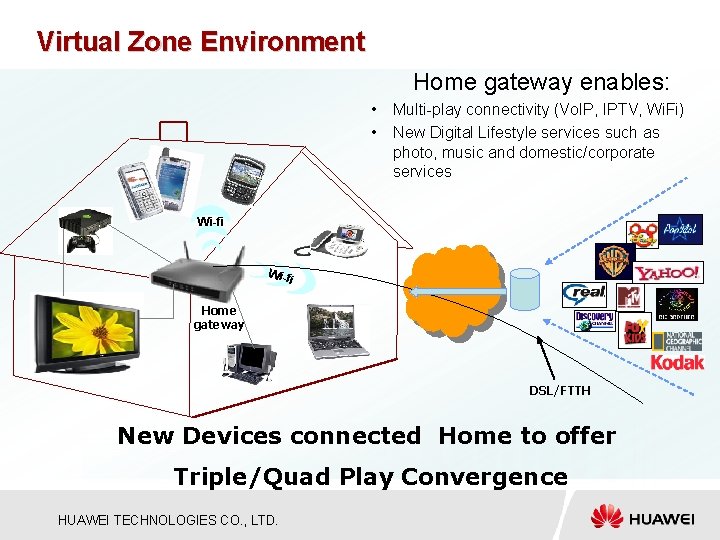 Virtual Zone Environment Home gateway enables: • Multi-play connectivity (Vo. IP, IPTV, Wi. Fi)