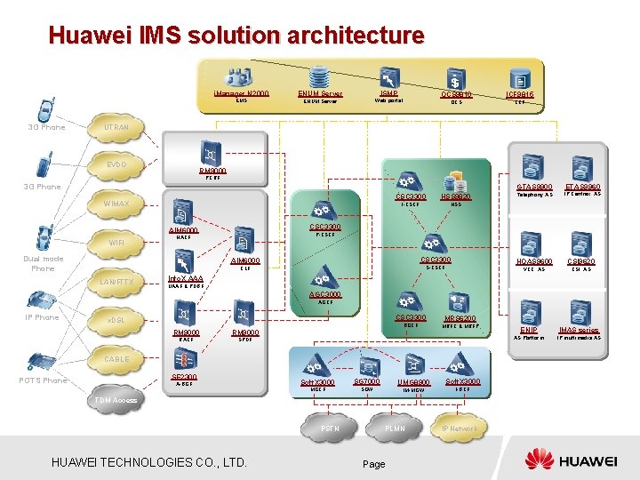 Huawei IMS solution architecture i. Manager N 2000 EMS 3 G Phone ISMP ENUM