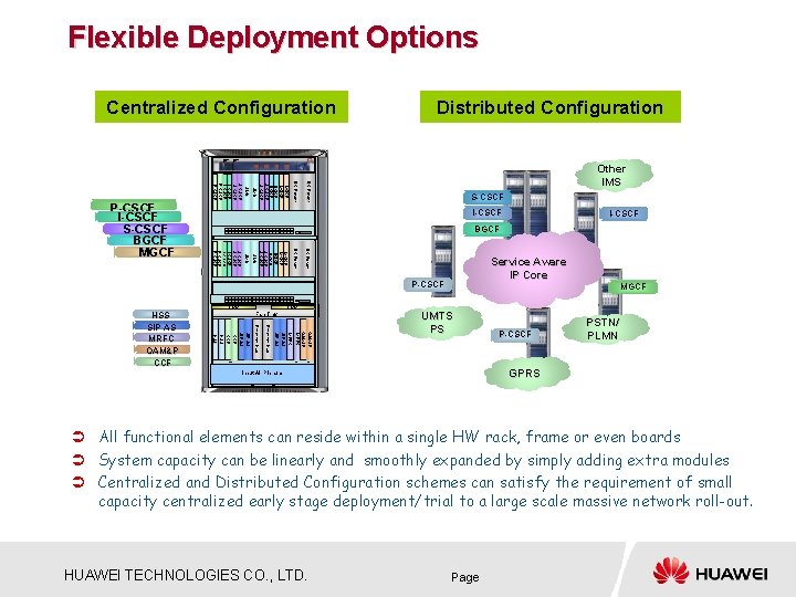 Flexible Deployment Options Centralized Configuration Other IMS DC Power SMU MGCF BGCF S-CSCF SMU