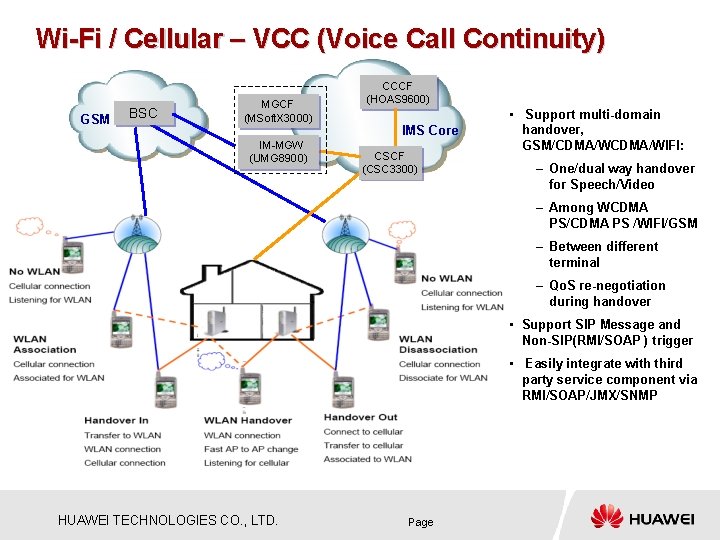 Wi-Fi / Cellular – VCC (Voice Call Continuity) GSM BSC MGCF (MSoft. X 3000)