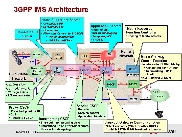 3 GPP IMS Architecture Home Subscriber Server Domain Name Server SIP • Centralized DB