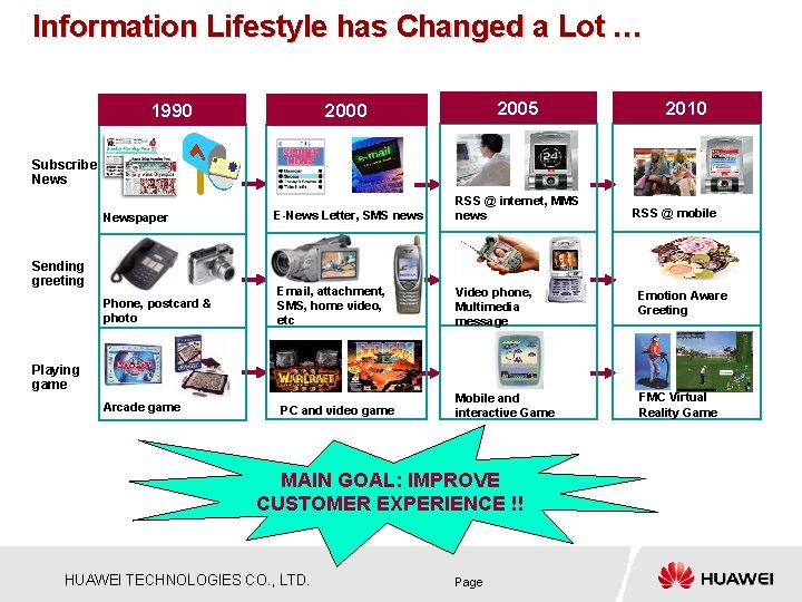 Information Lifestyle has Changed a Lot … 2010 2005 Newspaper E-News Letter, SMS news