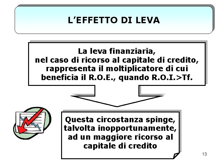 L’EFFETTO DI LEVA La leva finanziaria, nel caso di ricorso al capitale di credito,