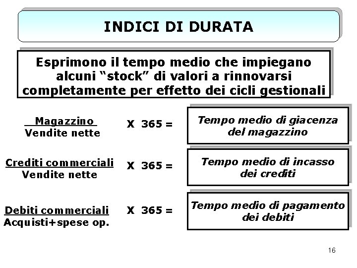 INDICI DI DURATA Esprimono il tempo medio che impiegano alcuni “stock” di valori a