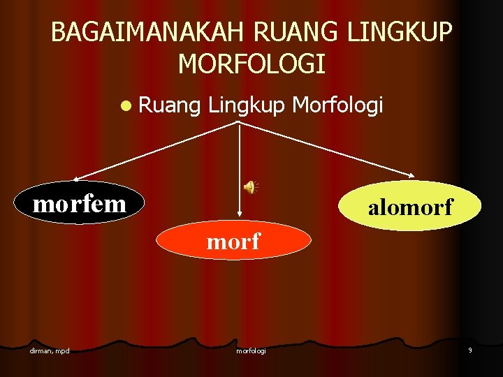 BAGAIMANAKAH RUANG LINGKUP MORFOLOGI l Ruang Lingkup Morfologi morfem alomorf dirman, mpd morfologi 9