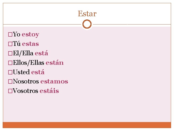 Estar �Yo estoy �Tú estas �El/Ella está �Ellos/Ellas están �Usted está �Nosotros estamos �Vosotros