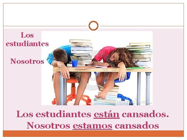 Los estudiantes Nosotros Los estudiantes están cansados. Nosotros estamos cansados 