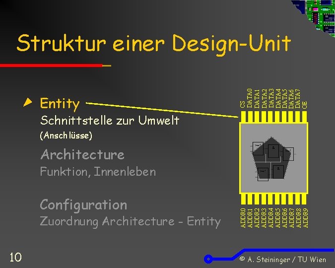 Entity CS DATA 0 DATA 1 DATA 2 DATA 3 DATA 4 DATA 5