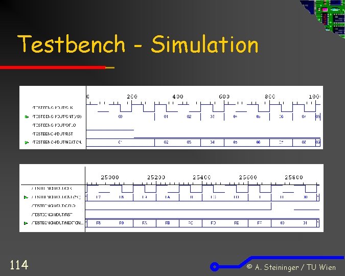 Testbench - Simulation 114 © A. Steininger / TU Wien 