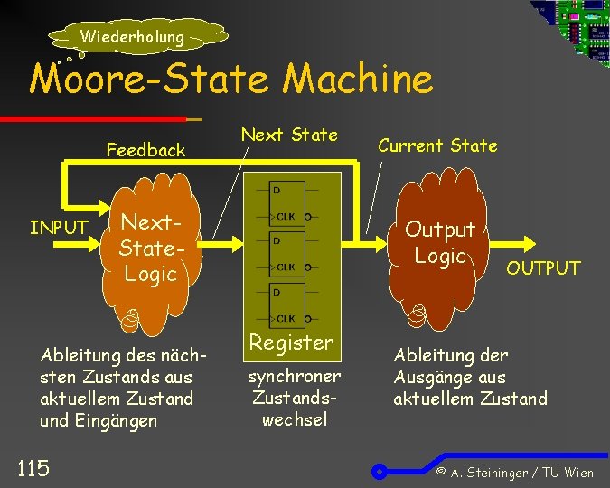 Wiederholung Moore-State Machine Feedback INPUT Next. State. Logic Ableitung des nächsten Zustands aus aktuellem