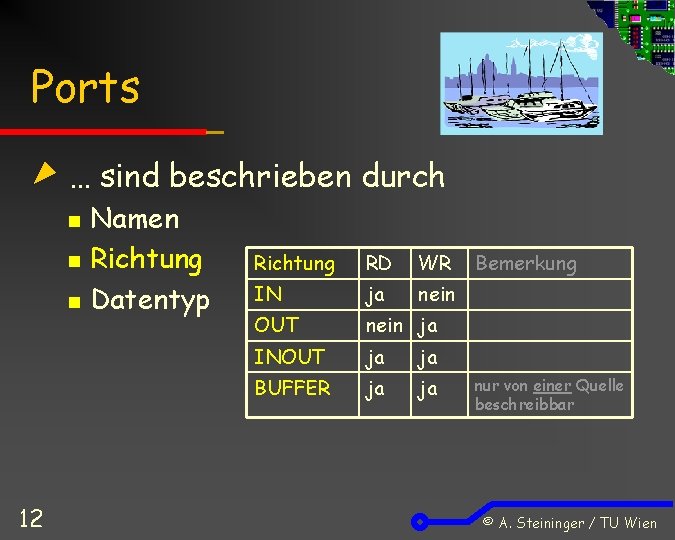 Ports … sind beschrieben durch n n n 12 Namen Richtung Datentyp Richtung RD