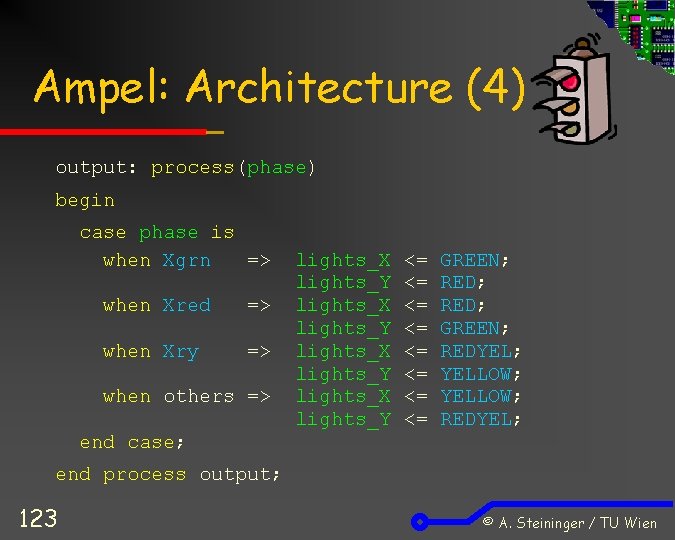 Ampel: Architecture (4) output: process(phase) begin case phase is when Xgrn => when Xred