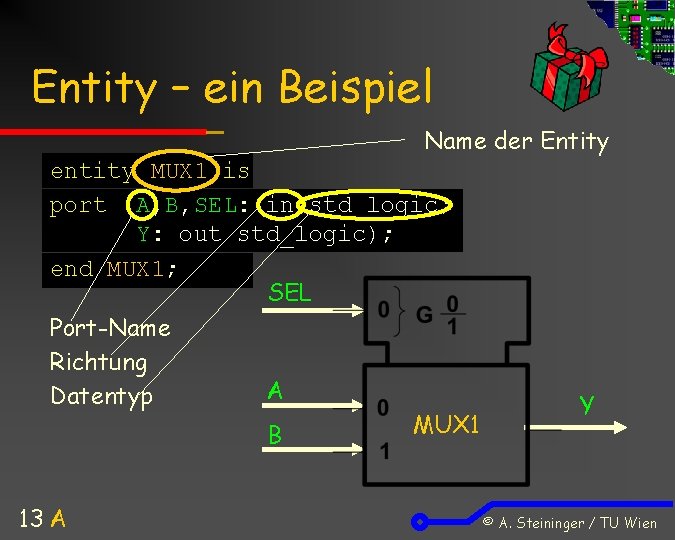 Entity – ein Beispiel Name der Entity entity MUX 1 is port (A, B,