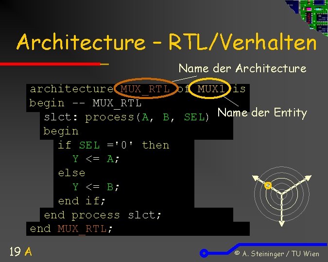 Architecture – RTL/Verhalten Name der Architecture architecture MUX_RTL of MUX 1 is begin --