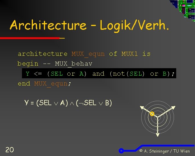 Architecture – Logik/Verh. architecture MUX_equn of MUX 1 is begin -- MUX_behav Y <=