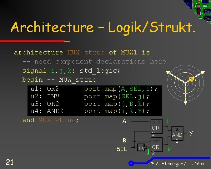 Architecture – Logik/Strukt. architecture MUX_struc of MUX 1 is -- need component declarations here