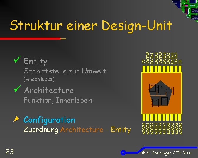  Entity CS DATA 0 DATA 1 DATA 2 DATA 3 DATA 4 DATA