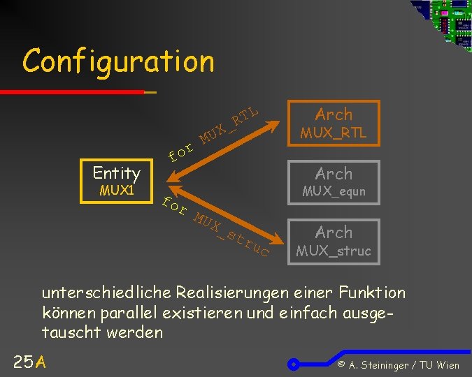 Configuration L T R r Entity MUX 1 fo fo r _ X U