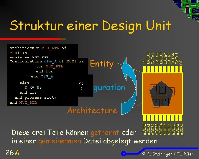 architecture MUX_RTL of MUX 1 is begin -- MUX_RTL Configuration CFG_AB, of. SEL) MUX