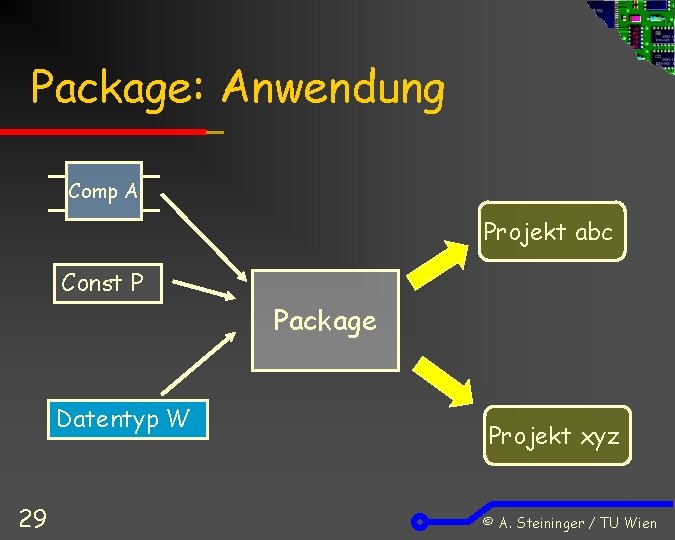 Package: Anwendung Comp A Projekt abc Const P Package Datentyp W 29 Projekt xyz
