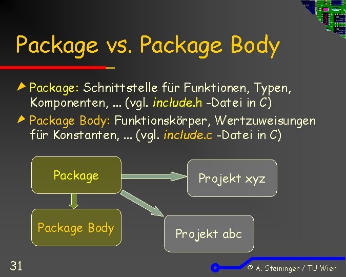 Package vs. Package Body Package: Schnittstelle für Funktionen, Typen, Komponenten, . . . (vgl.