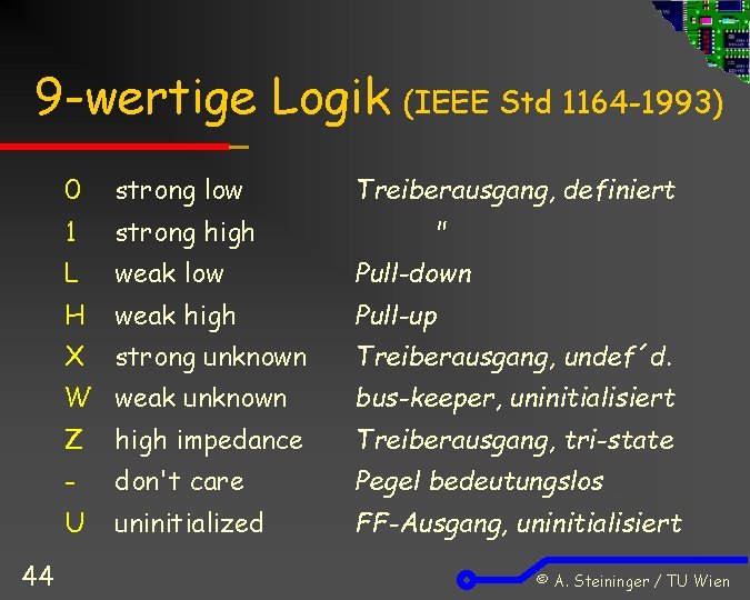 9 -wertige Logik (IEEE Std 1164 -1993) 44 0 strong low Treiberausgang, definiert 1