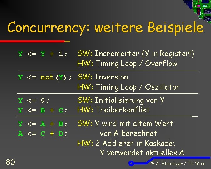 Concurrency: weitere Beispiele Y <= Y + 1; SW: Incrementer (Y in Register!) HW: