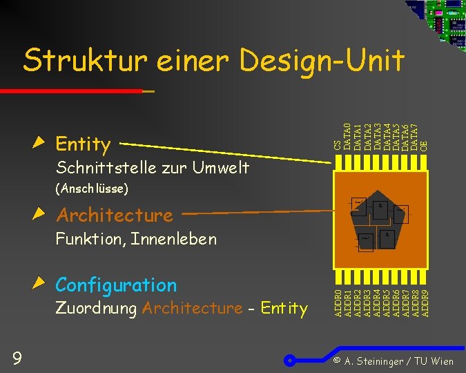 Entity CS DATA 0 DATA 1 DATA 2 DATA 3 DATA 4 DATA 5